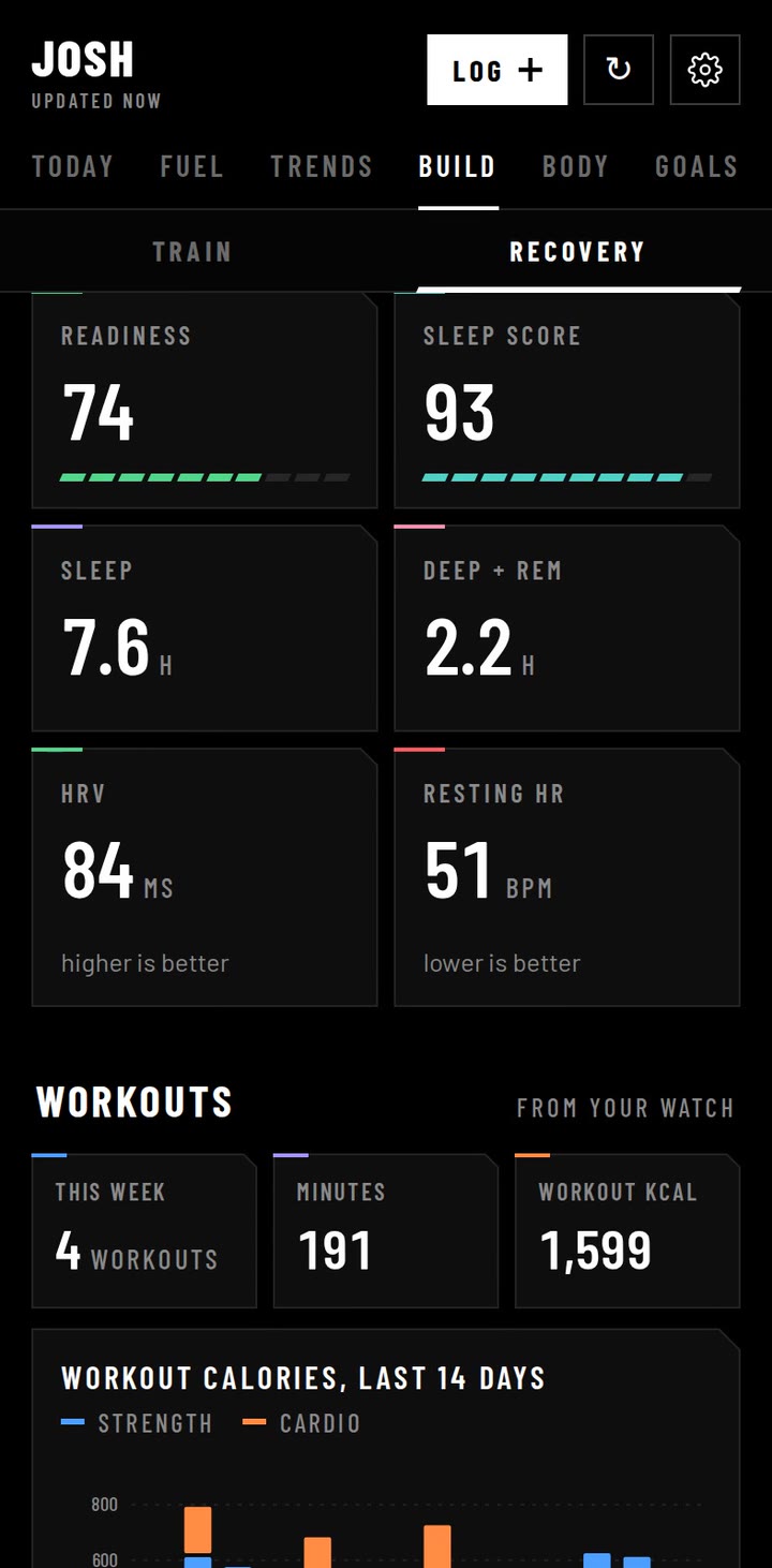 Readiness score from sleep and HRV